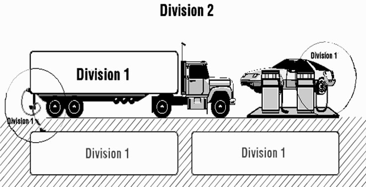 How to Choose the Right Electric Motor for the Chemical Process Industry - Part 1 of 5